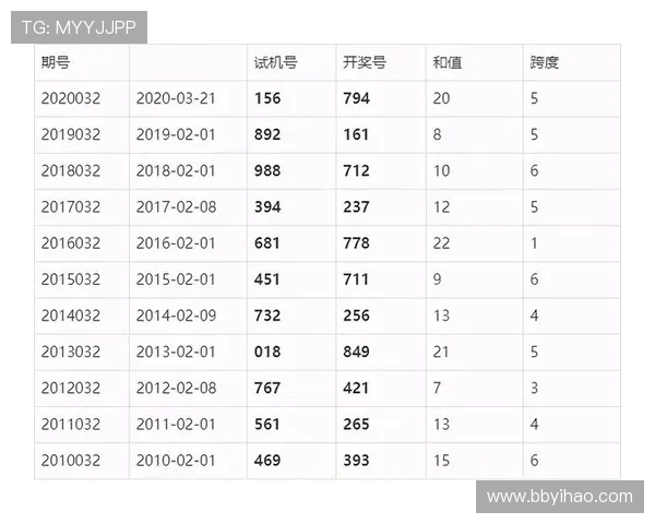 百度最新3D开奖结果查询与历史数据分析